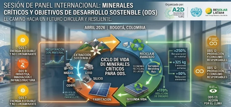 ReSolar en el A2D Annual Event 2026
